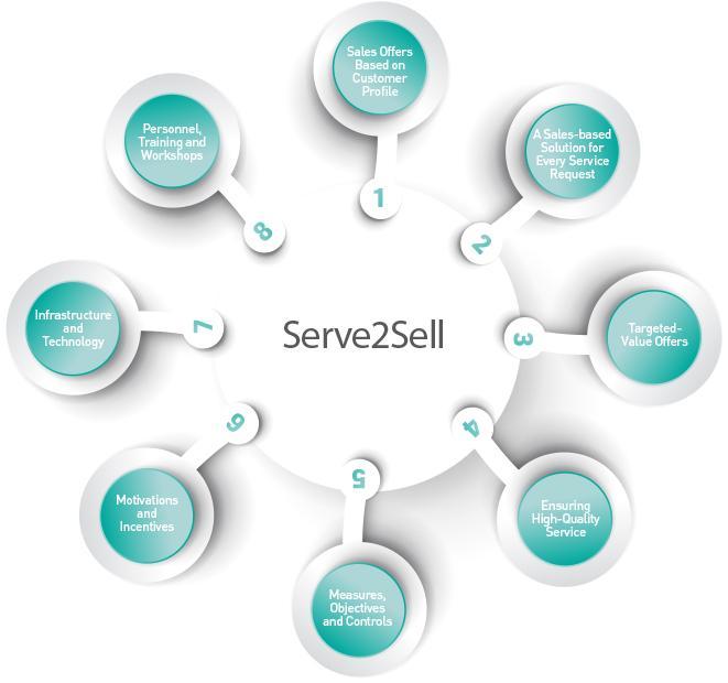 A Unique Approach with Proven Results!